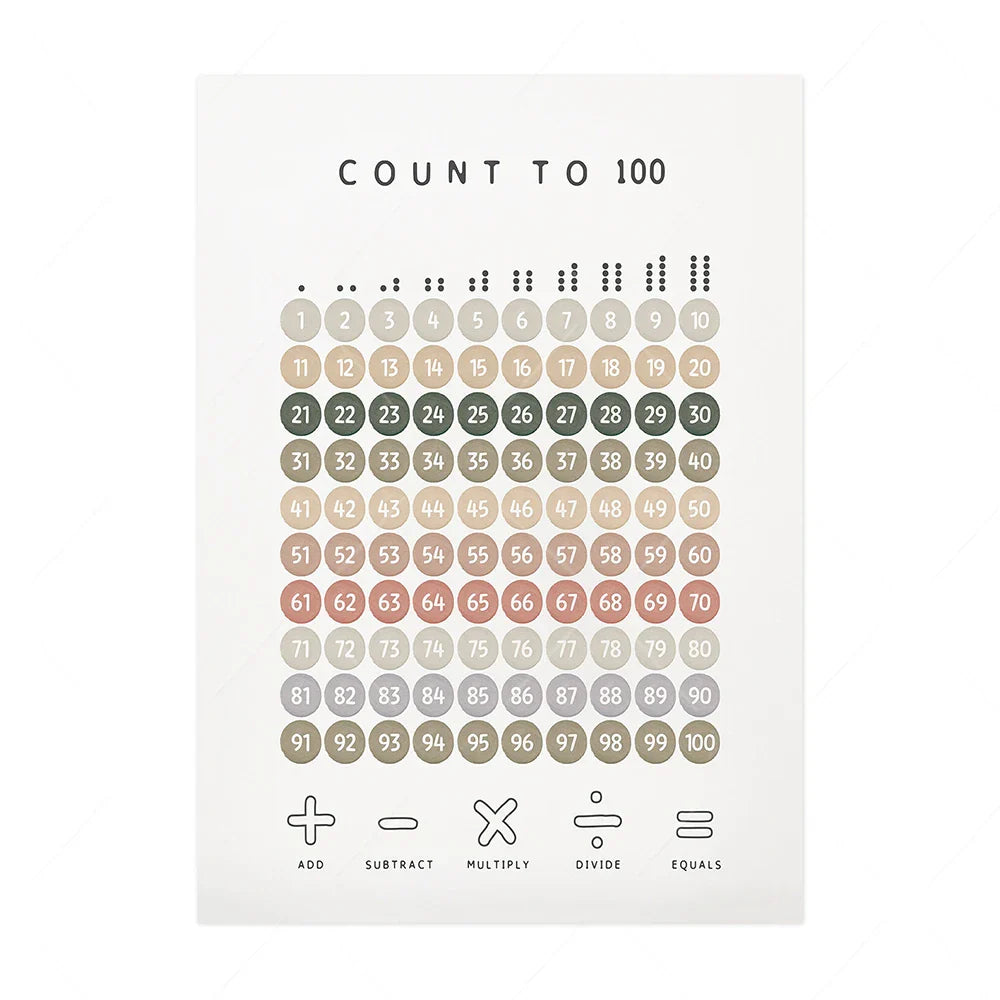 Alphabet & Number Educational Canvas Prints – Boho Nursery Wall Art